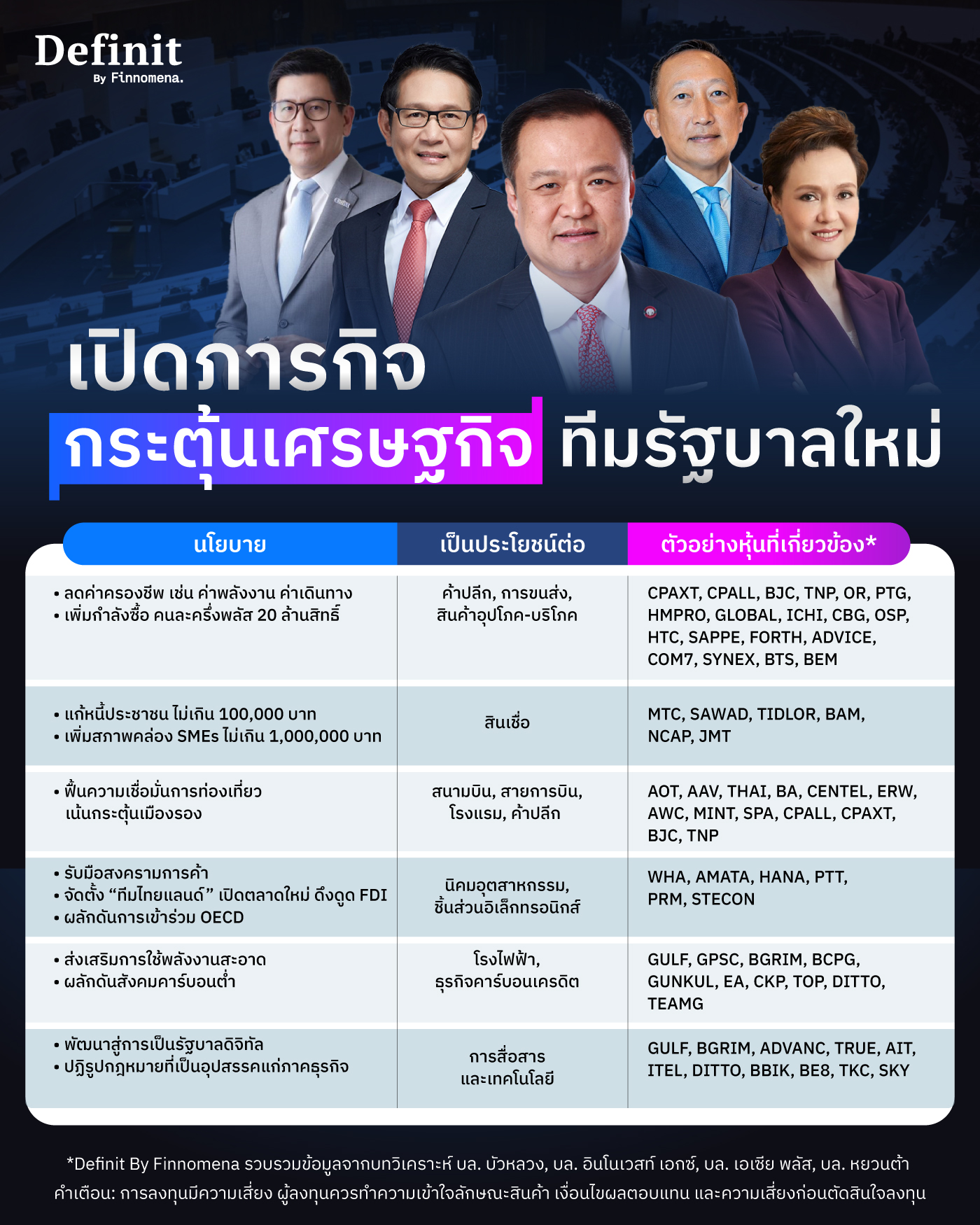 สรุปนโยบายกระตุ้นเศรษฐกิจทีมรัฐบาลใหม่ หุ้นอะไรได้ประโยชน์ ?