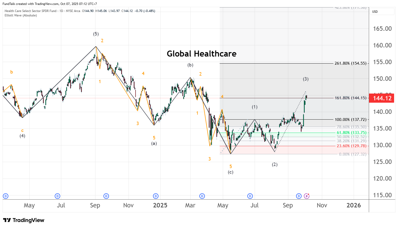 Global Healthcare