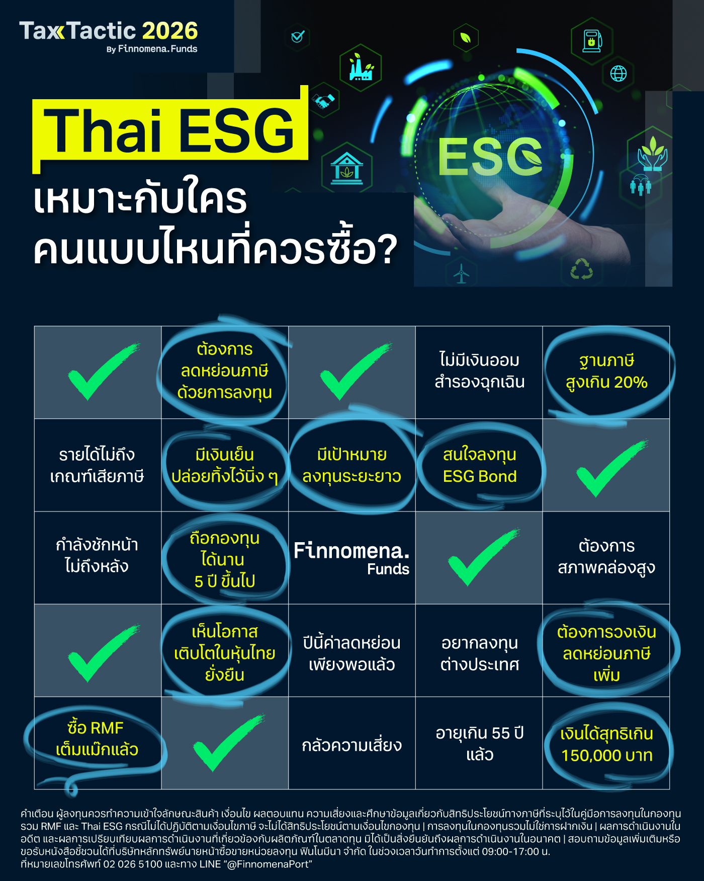 กองทุนลดหย่อนภาษี Thai ESG เหมาะกับใคร คนแบบไหนที่ควรซื้อ