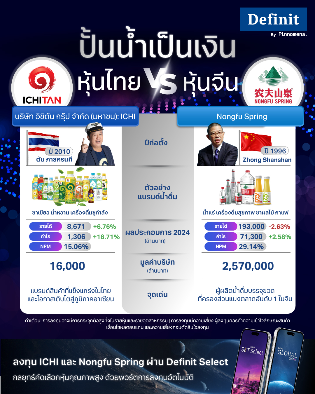 หุ้นน้ำดื่ม ICHI vs. Nongfu Spring