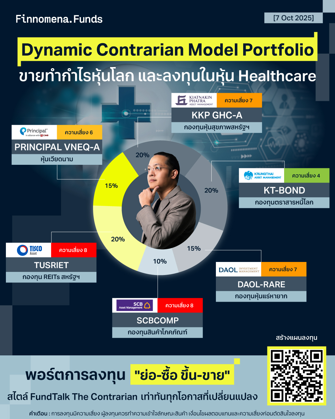 Dynamic Contrarian Portfolio