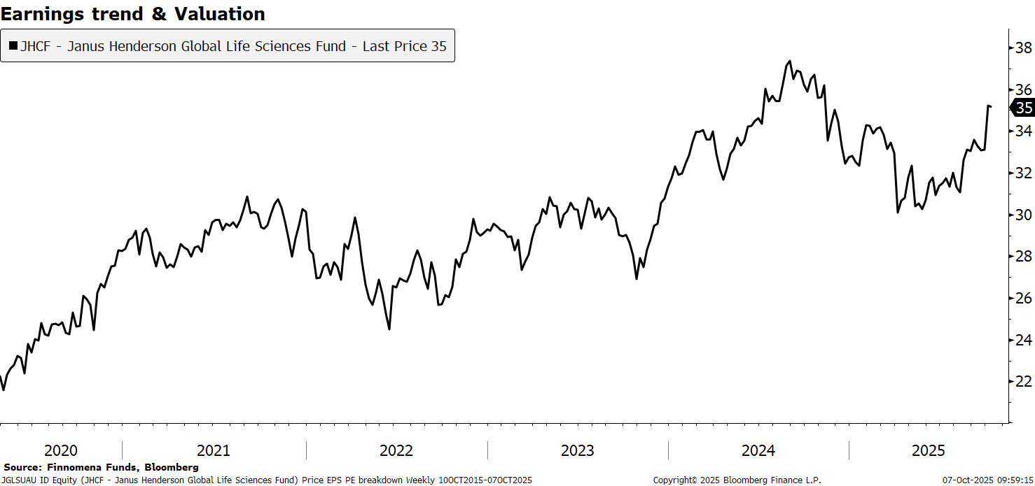 ซื้อกองทุน KKP-GHC-A