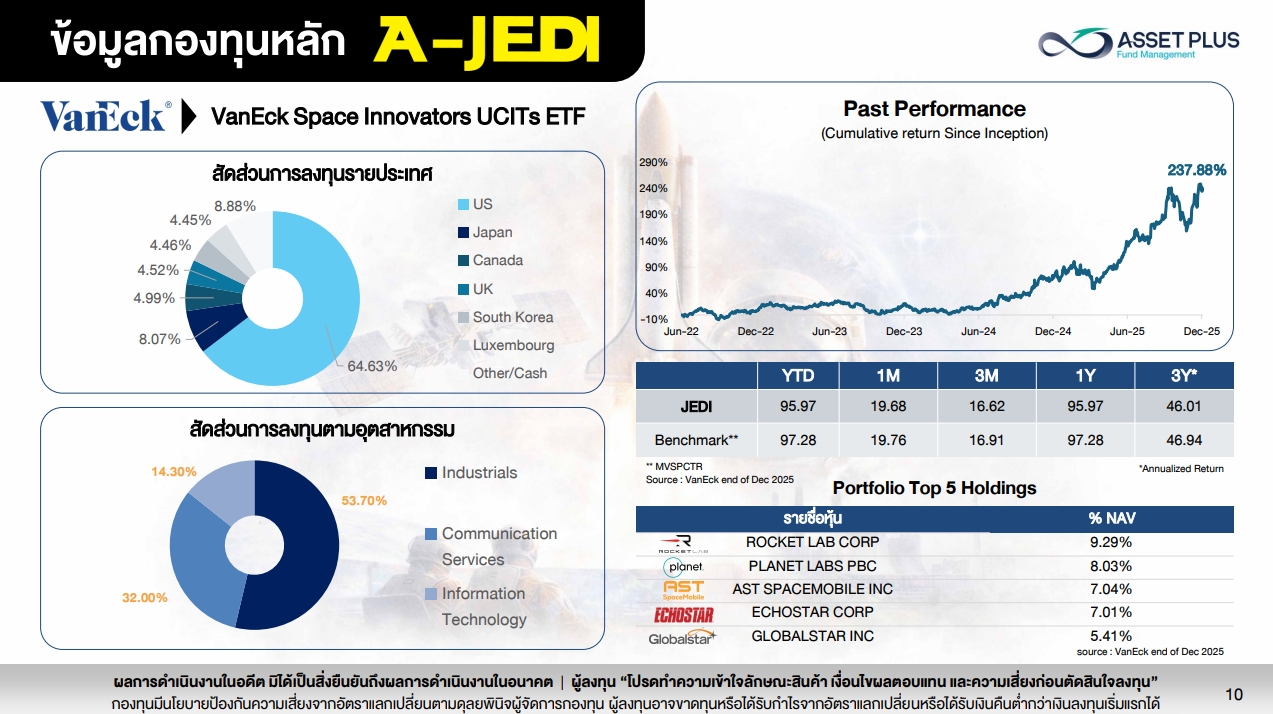 กองทุน A-JEDI ลงทุนอะไร
