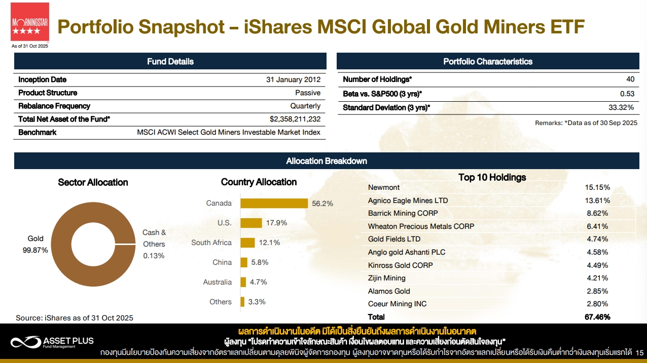 A-RING กองทุนหุ้นเหมืองทองคำ