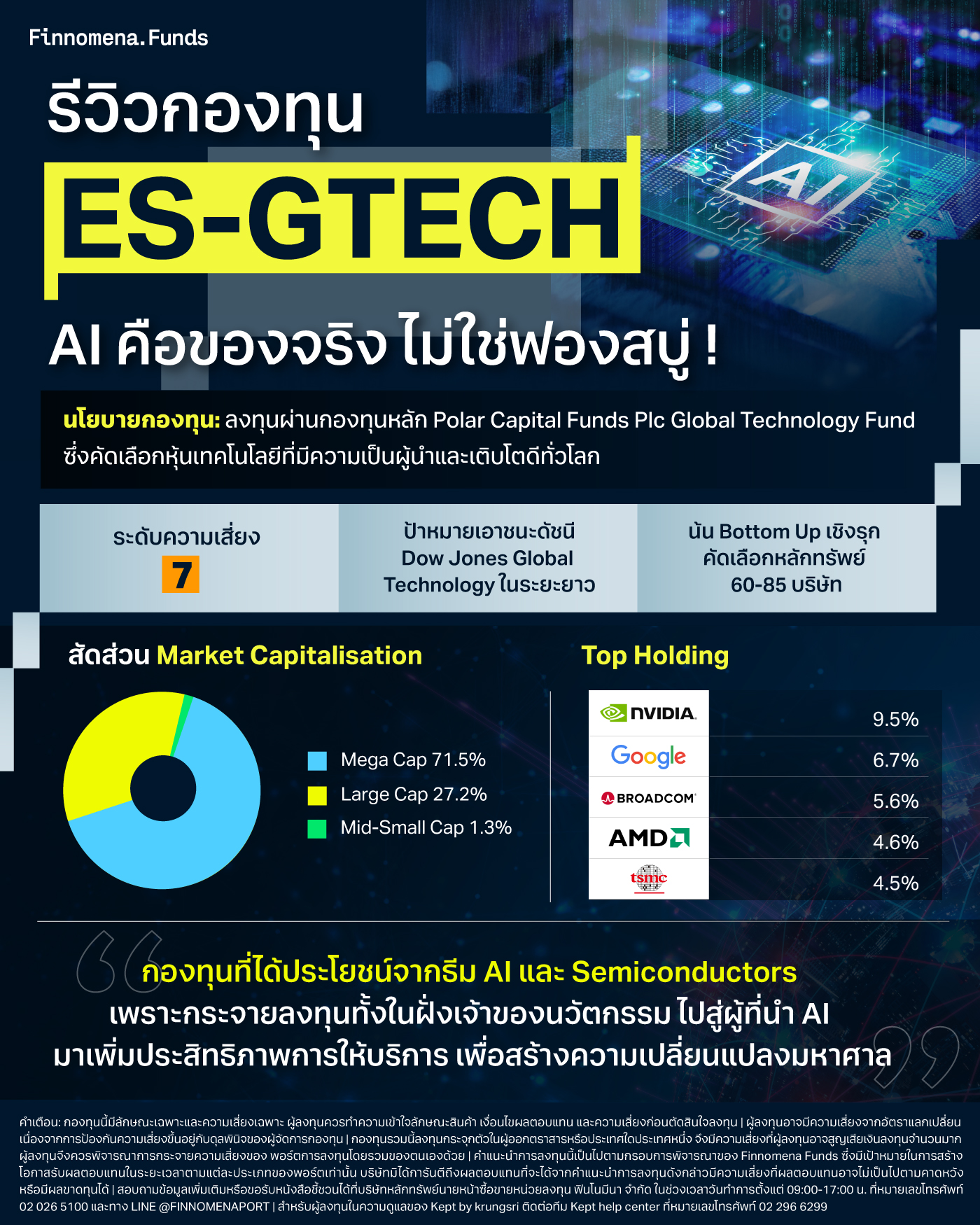 รีวิวกองทุน ES-GTECH คัดหุ้นเทคโนโลยี AI Themes