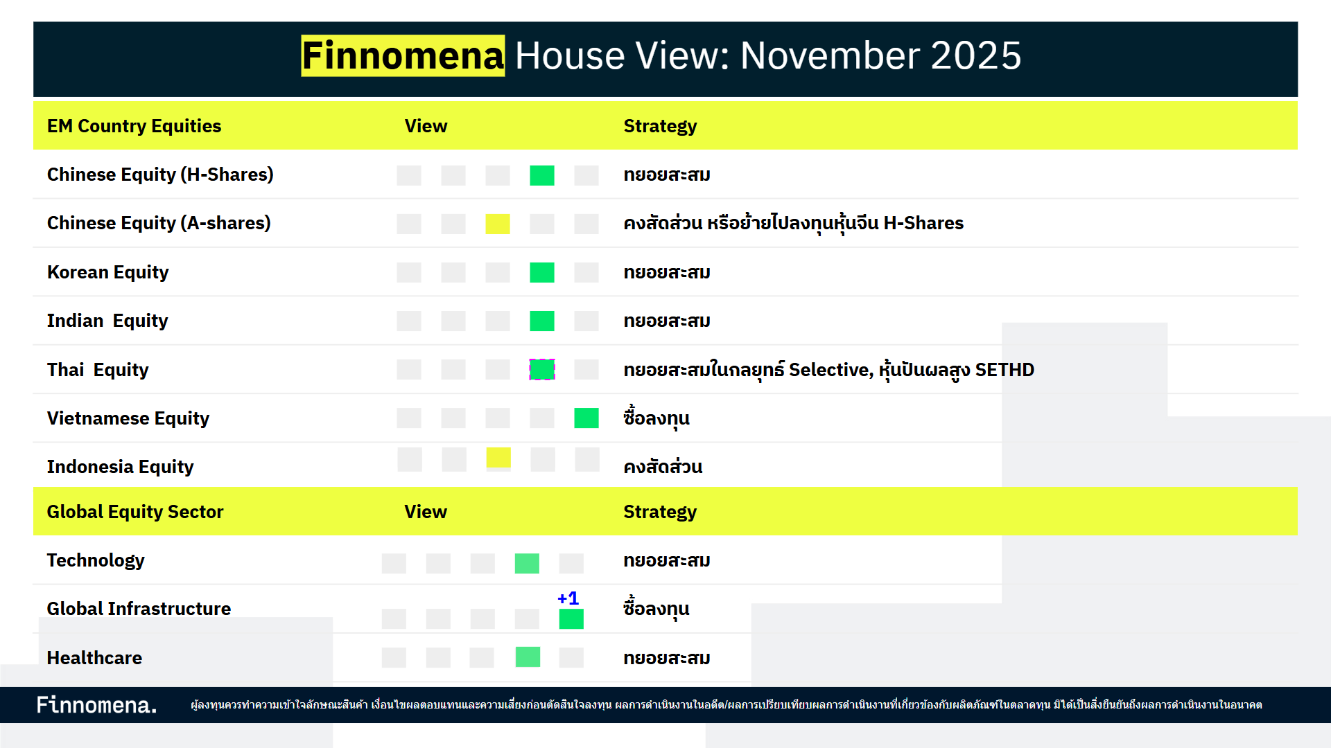 Finnomena Monthly Investment Outlook