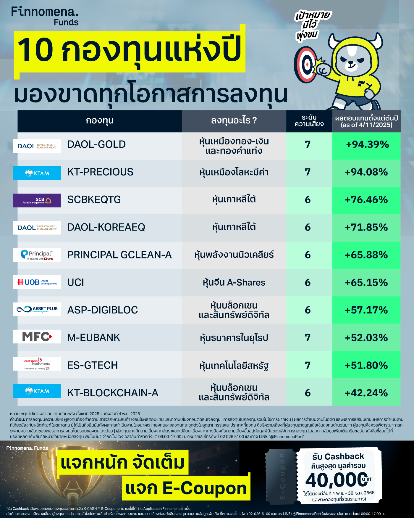 10 กองทุนแห่งปี มองขาดทุกโอกาสการลงทุน