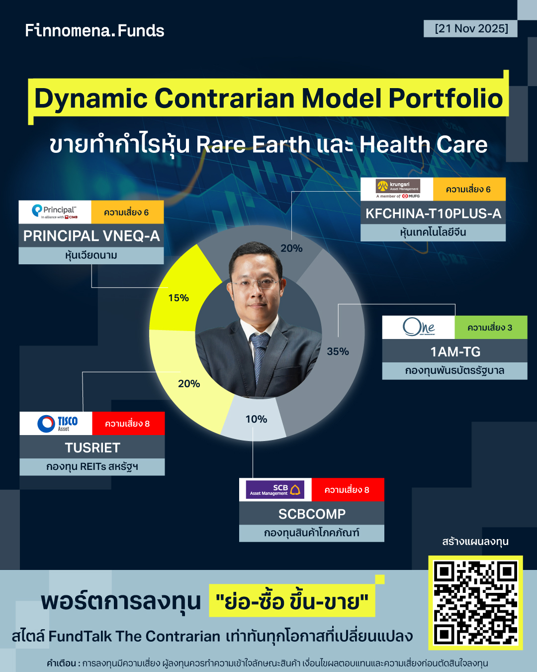 Dynamic Contrarian Portfolio