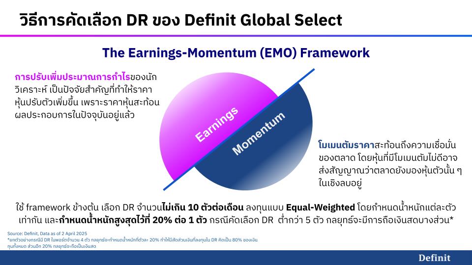 วิธีการคัดเลือก DR ของ DGS