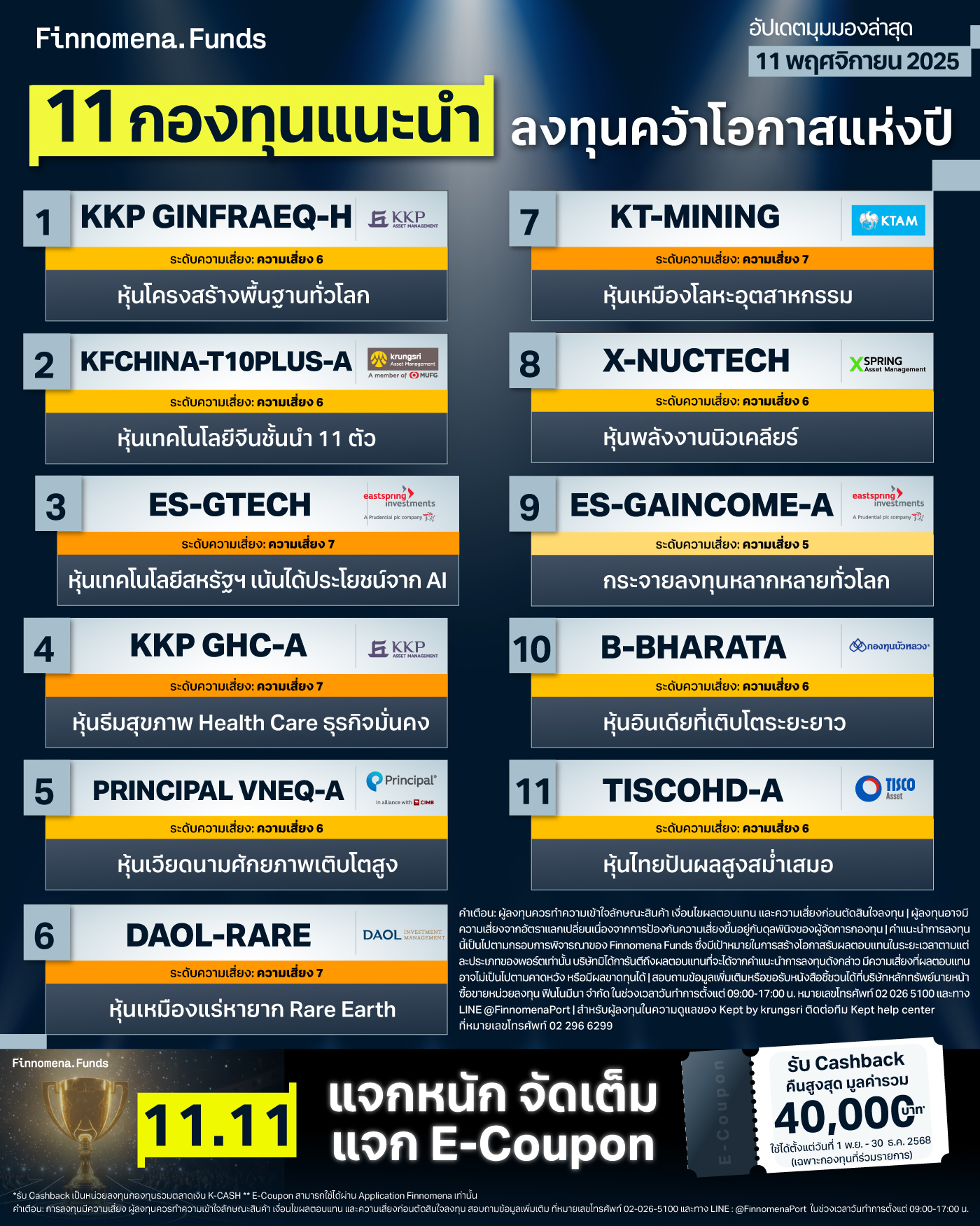 มัดรวม 11 กองทุนแนะนำ