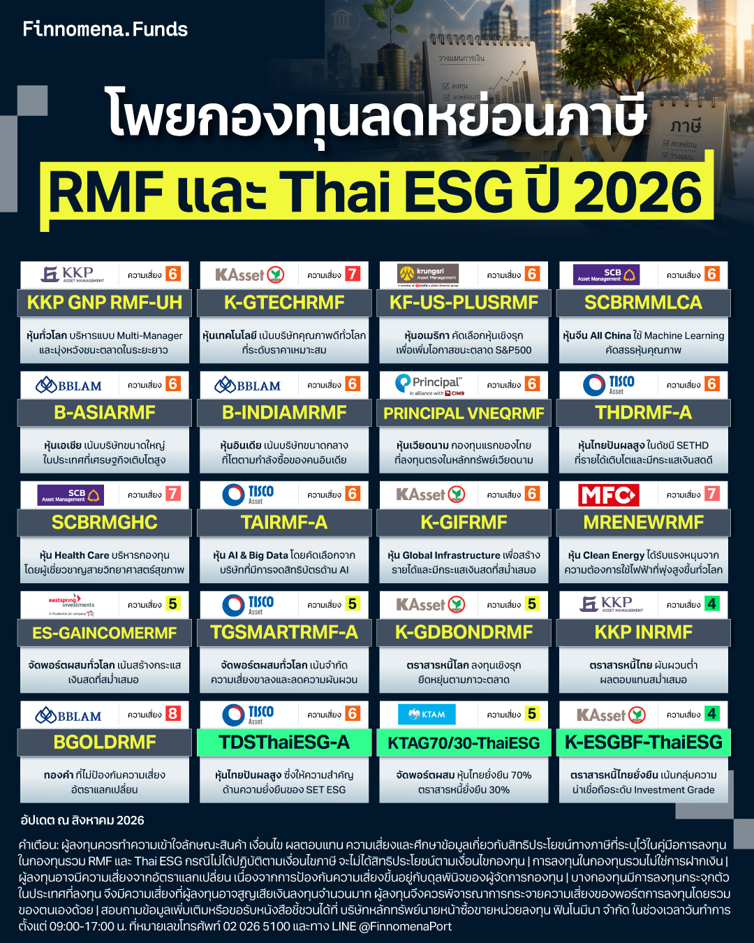 โพยกองทุน RMF ThaiESG ปี 2026