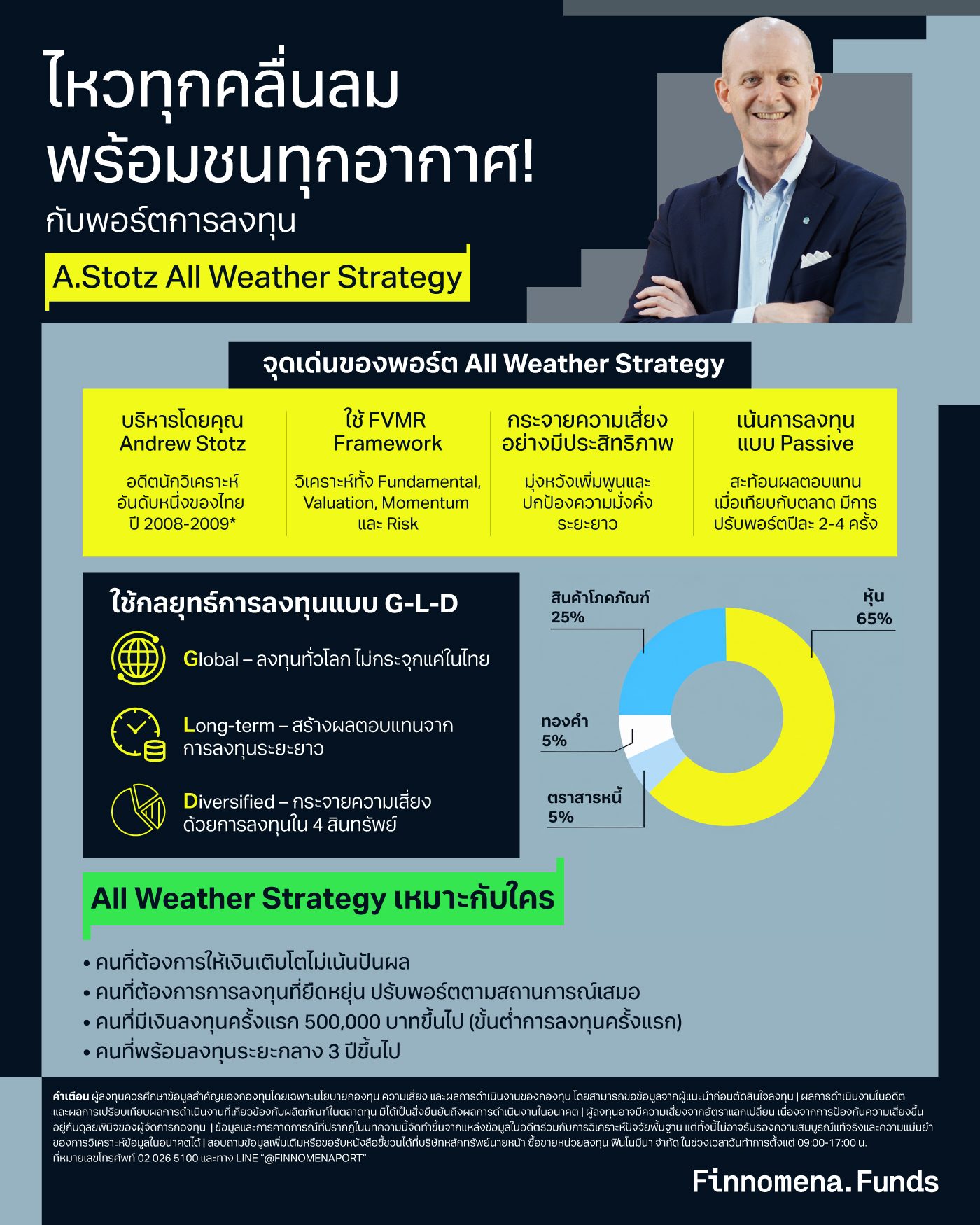 ไหวทุกคลื่นลม พร้อมชนทุกอากาศ! กับพอร์ตการลงทุน All Weather Strategy