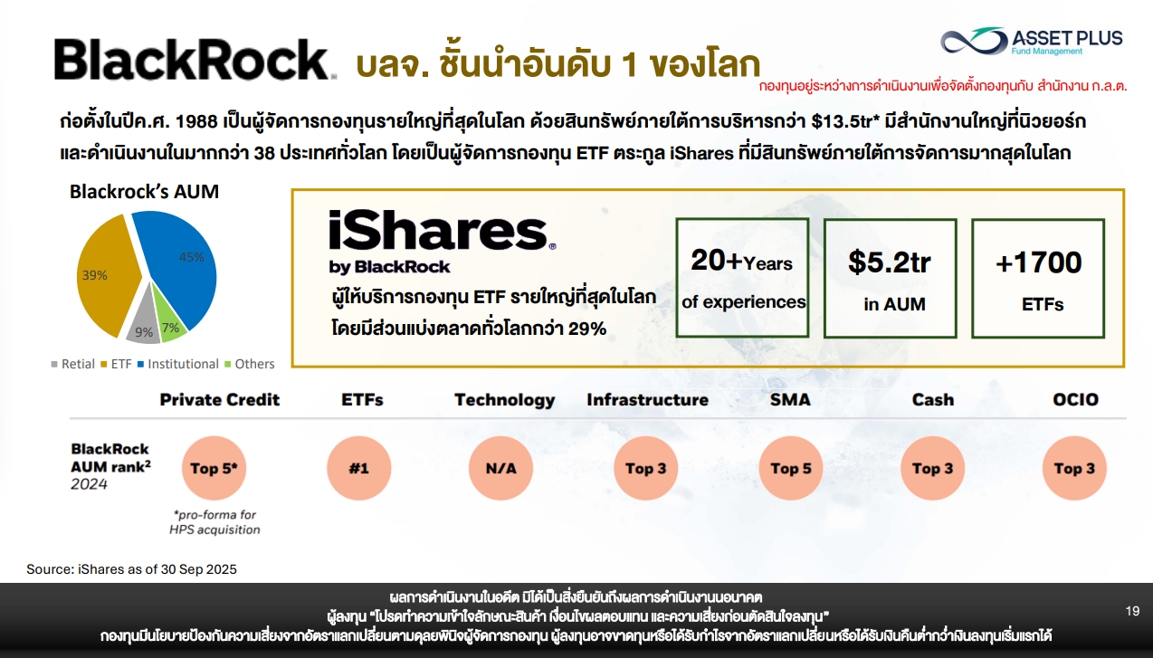 BlackRock Fund Advisors 