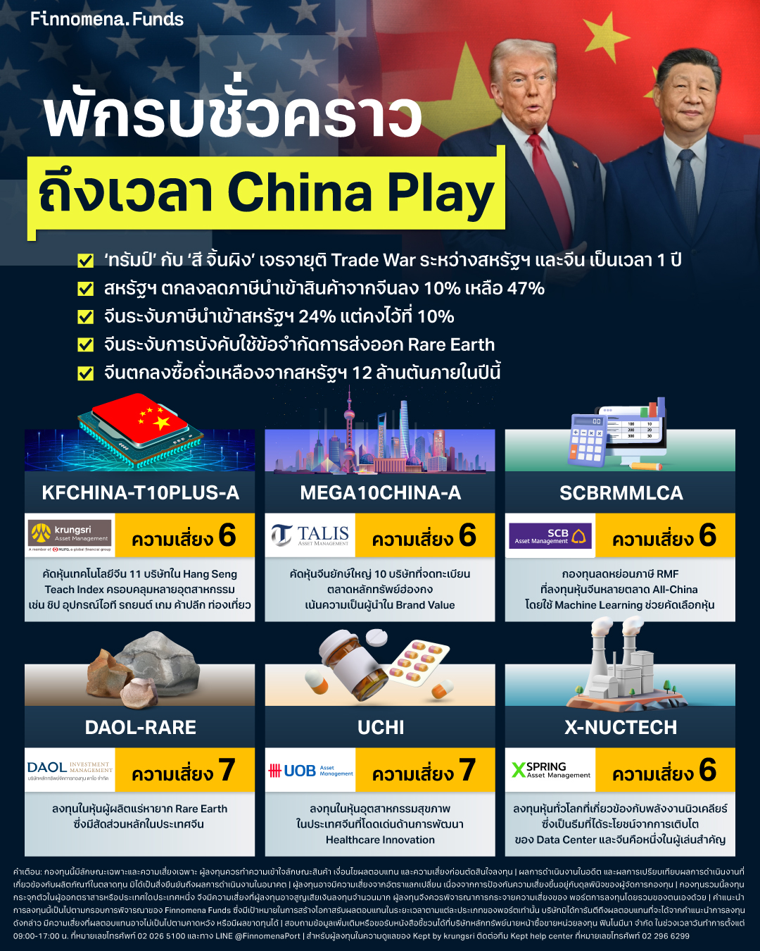 กองทุนธีม China Play 