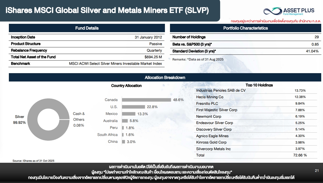 A-SLVP กองทุนหุ้นเหมืองโลหะเงิน