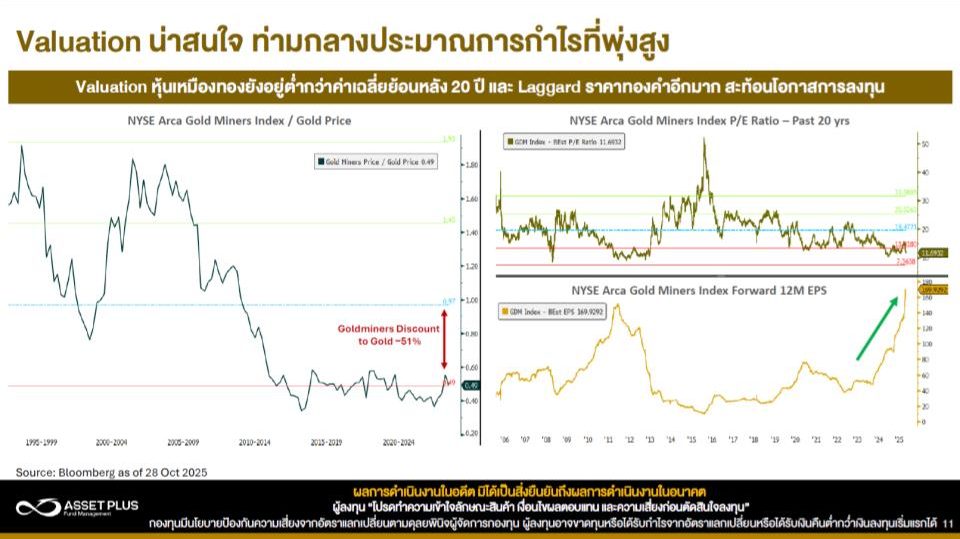 Valuation หุ้นเหมืองทอง
