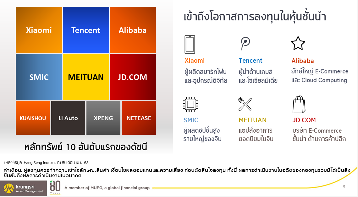หุ้นเทคจีน