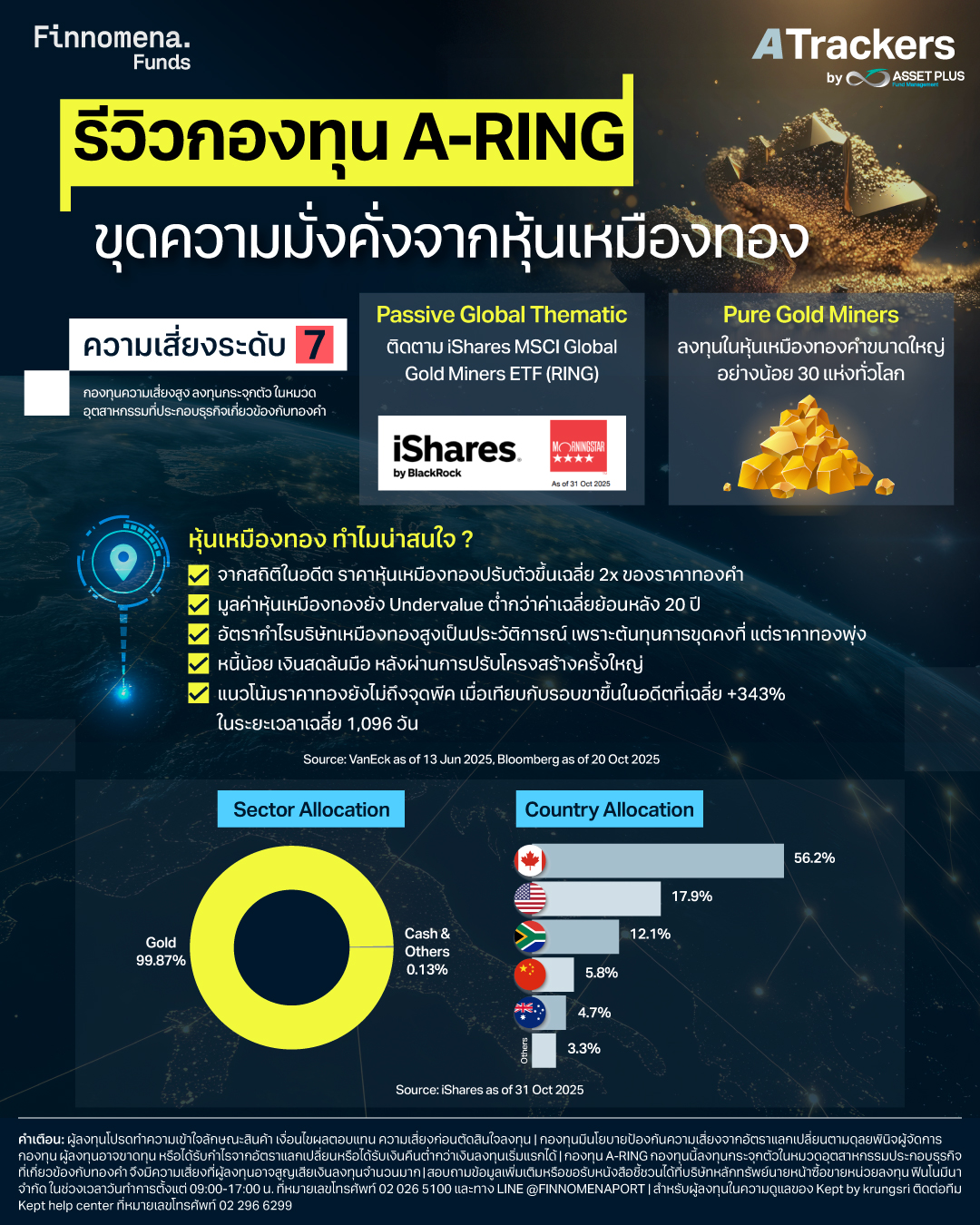 สรุปกองทุน A-RING