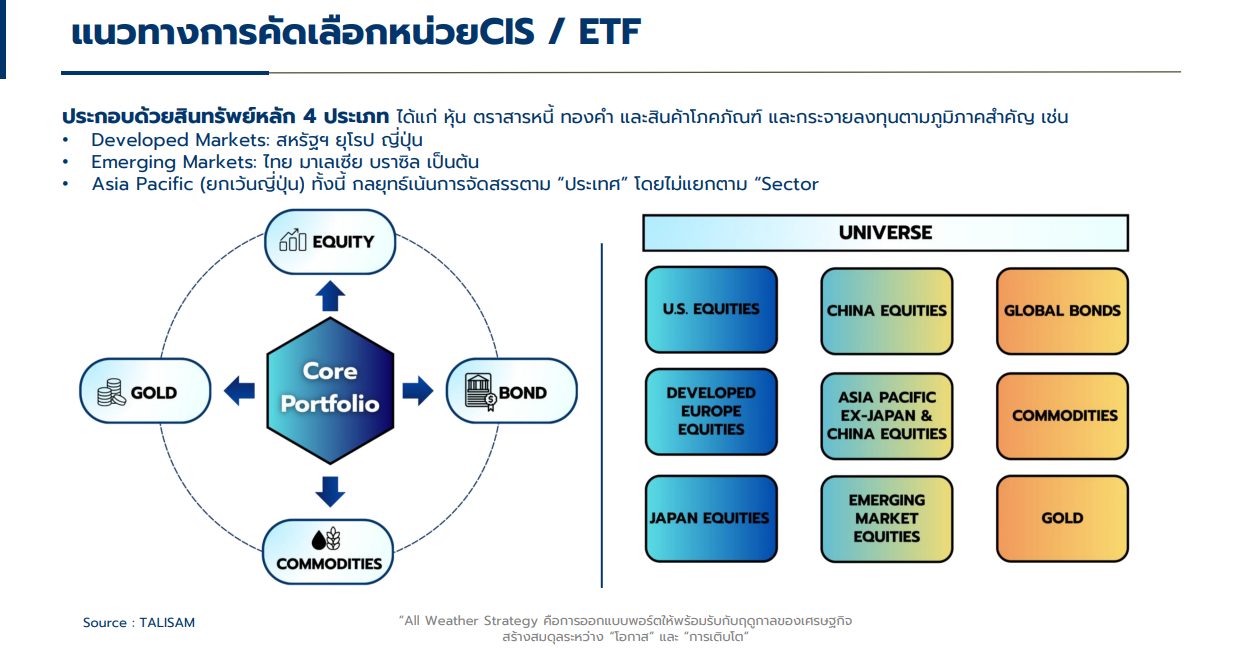 สินทรัพย์หลัก TLAWSRMF