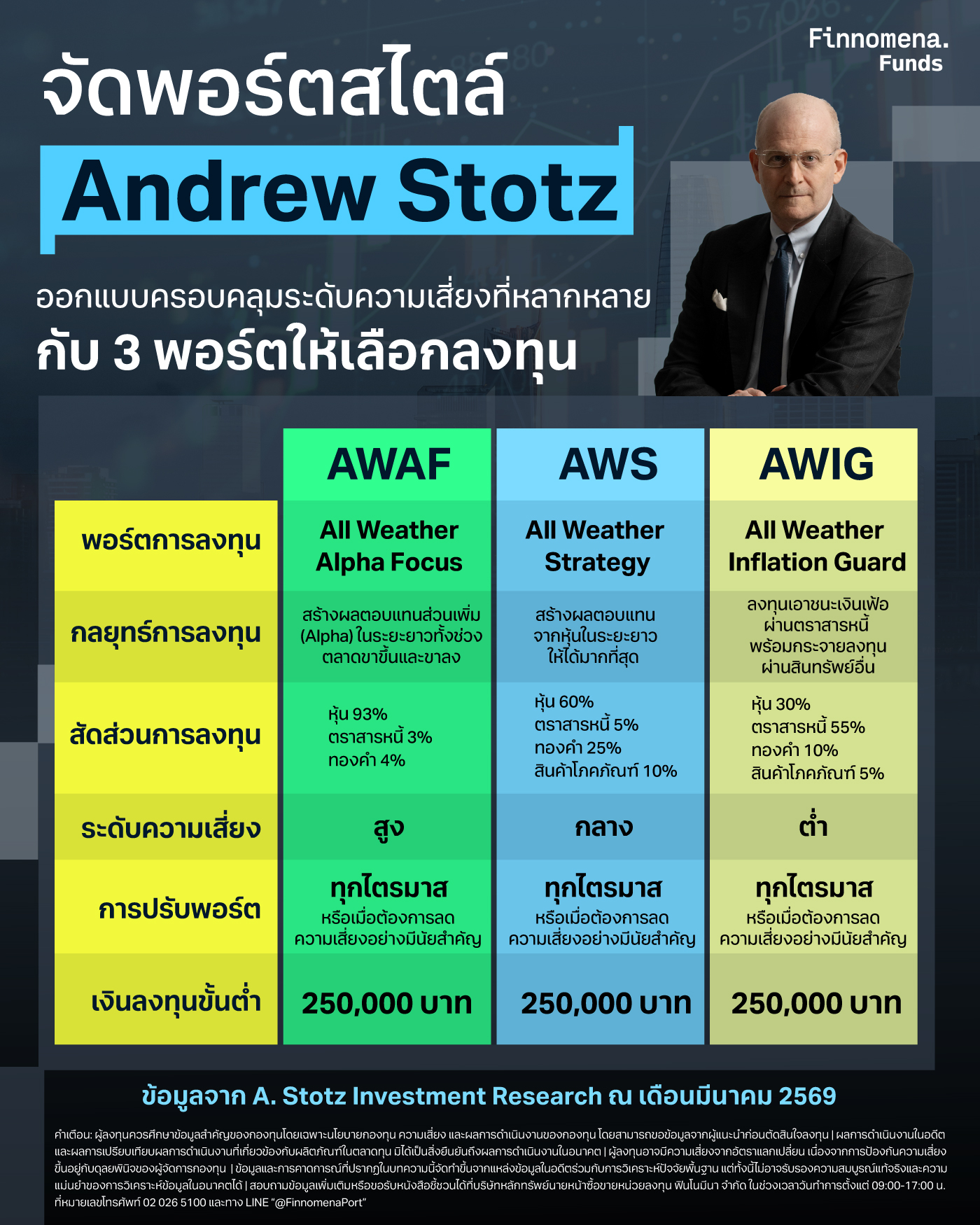 จัดพอร์ตสไตล์ Andrew Stotz ออกแบบครอบคลุมระดับความเสี่ยงที่หลากหลาย กับ 3 พอร์ตให้เลือกลงทุน