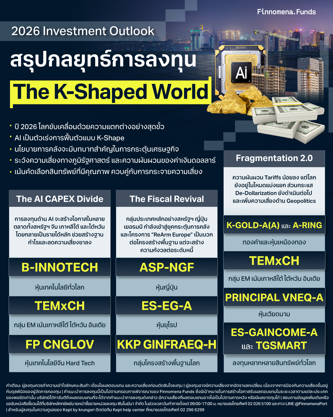 สรุปกองทุนแนะนำ คว้าโอกาสลงทุนรับกลยุทธ์ปี 2026