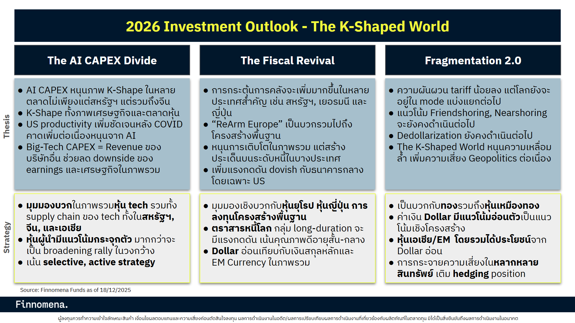 2026 Investment Outlook - The K-Shaped World