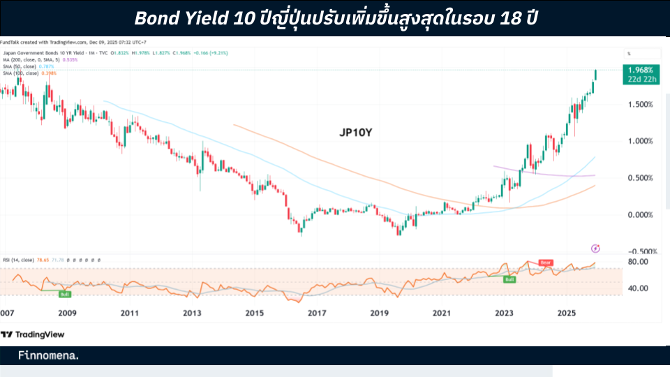 ฟันด์โฟลว์ไหลย้อนกลับ