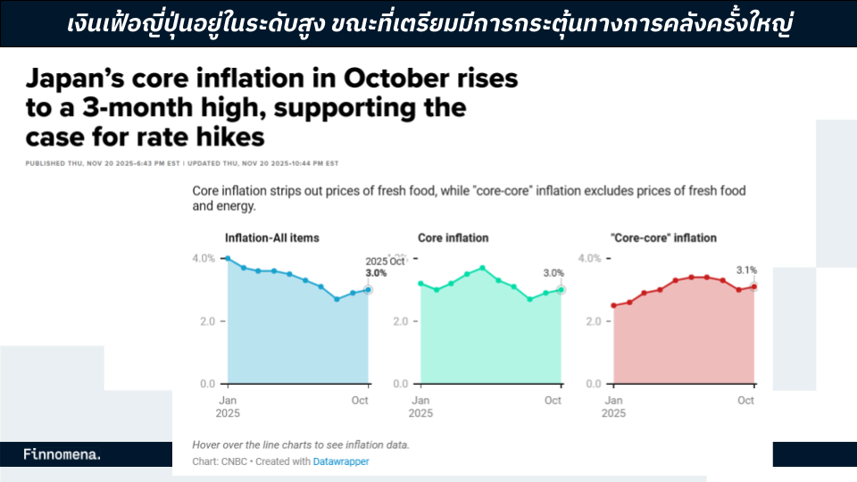 ทำไม Bond Yield ญี่ปุ่นพุ่งแรง