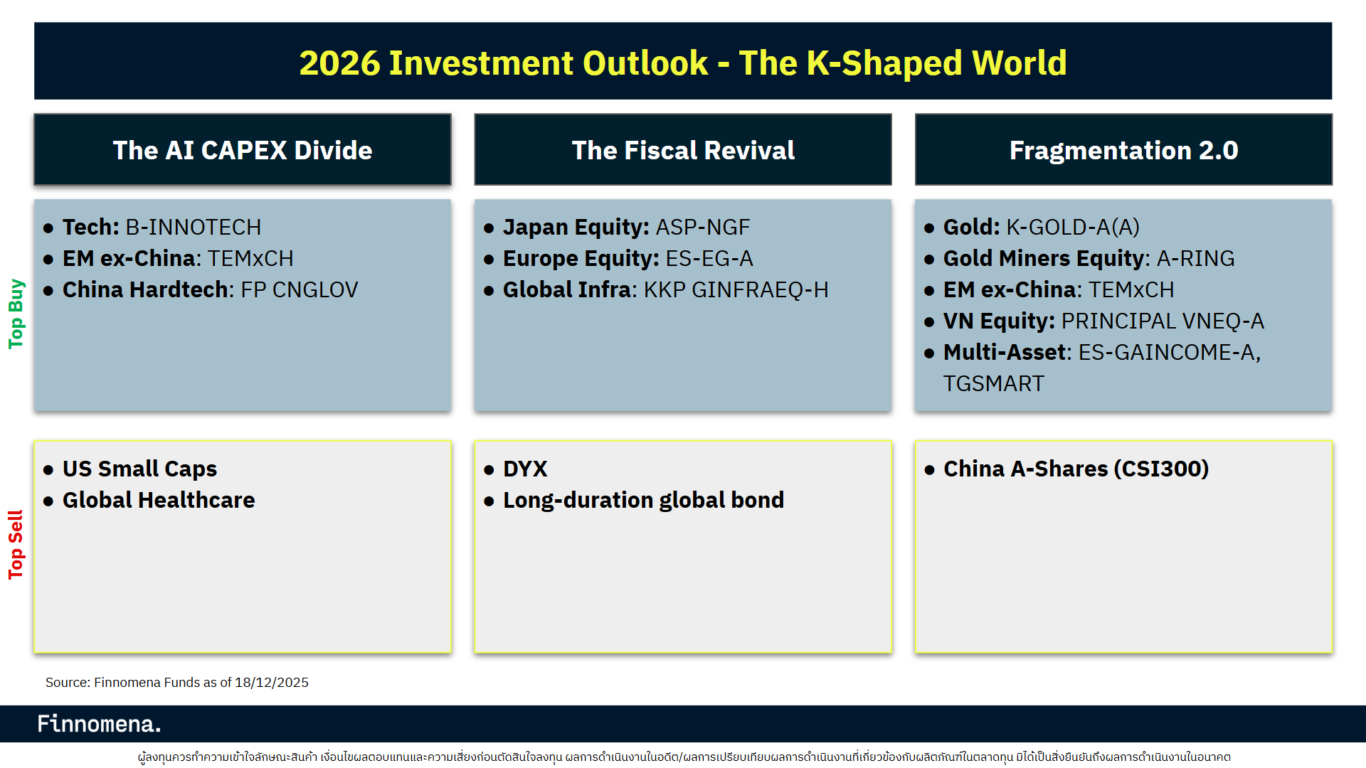2026 Investment Outlook - The K-Shaped World