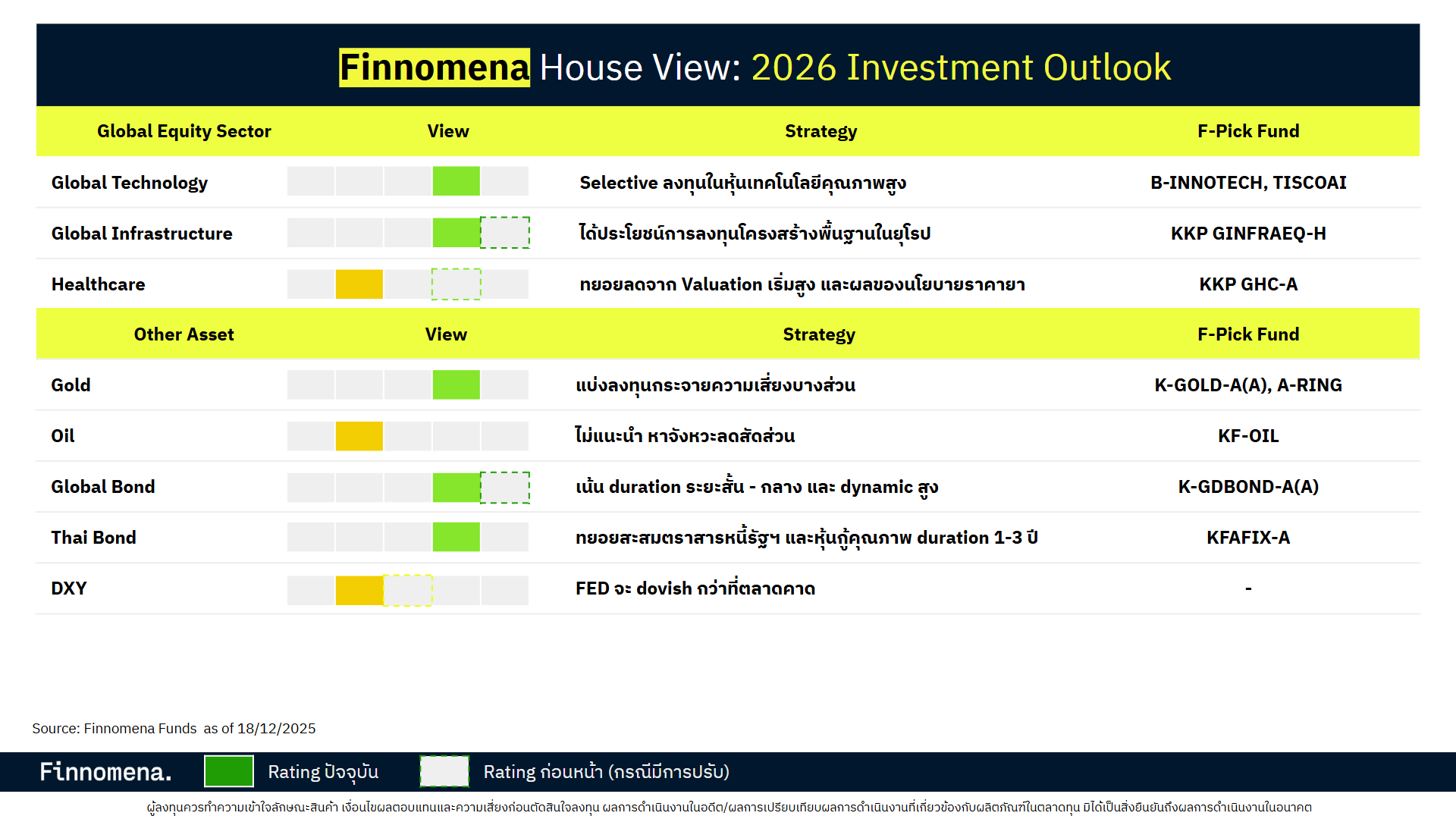 Finnomena House View: 2026 Investment Outlook