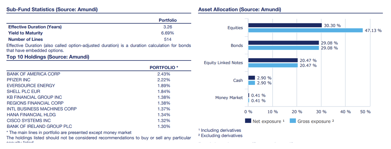 สรุป 5 กองทุนลดหย่อนภาษี บลจ. อีสท์สปริง คัดเน้น ๆ ตอบโจทย์เป้าหมายระยะยาว