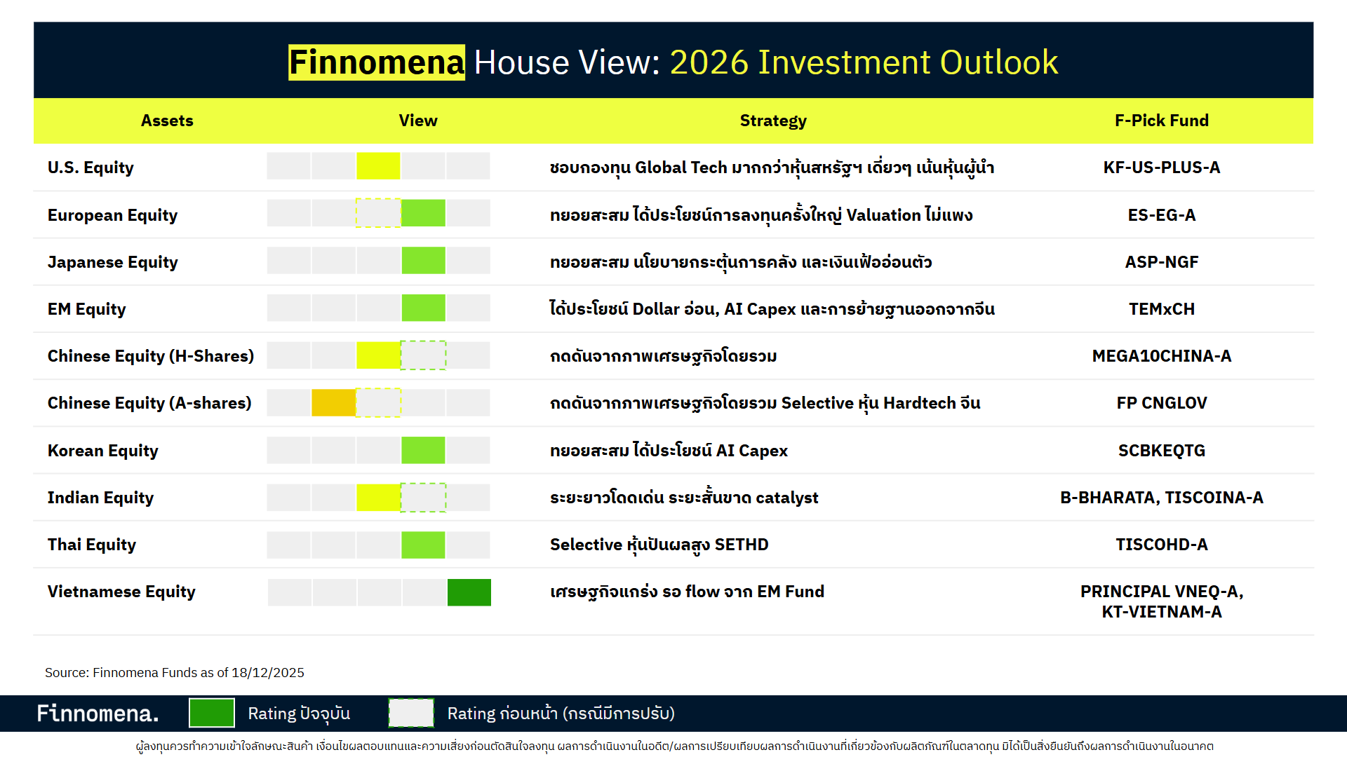 Finnomena House View: 2026 Investment Outlook