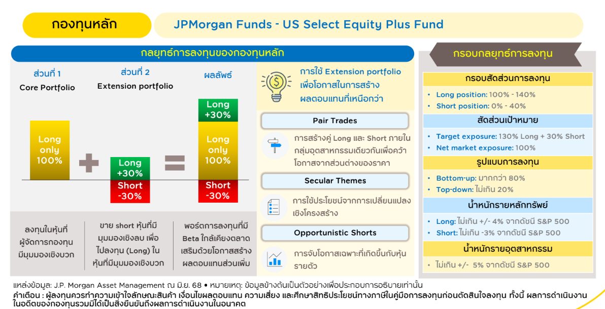 กลยุทํ์กองทุน KF-US-PLUSRMF