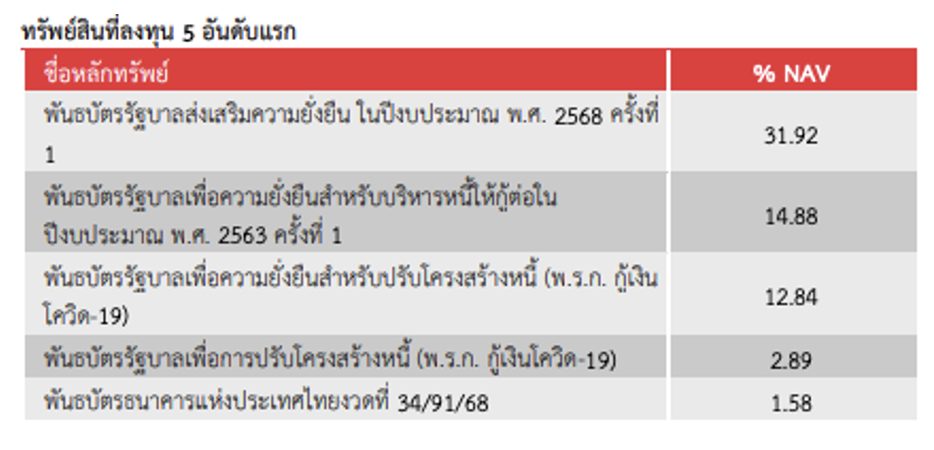 สรุป 5 กองทุนลดหย่อนภาษี บลจ. อีสท์สปริง คัดเน้น ๆ ตอบโจทย์เป้าหมายระยะยาว