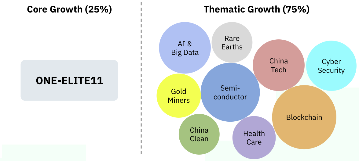สรุปคำแนะนำปรับพอร์ต GGG ประจำวันที่ 8 มกราคม 2026