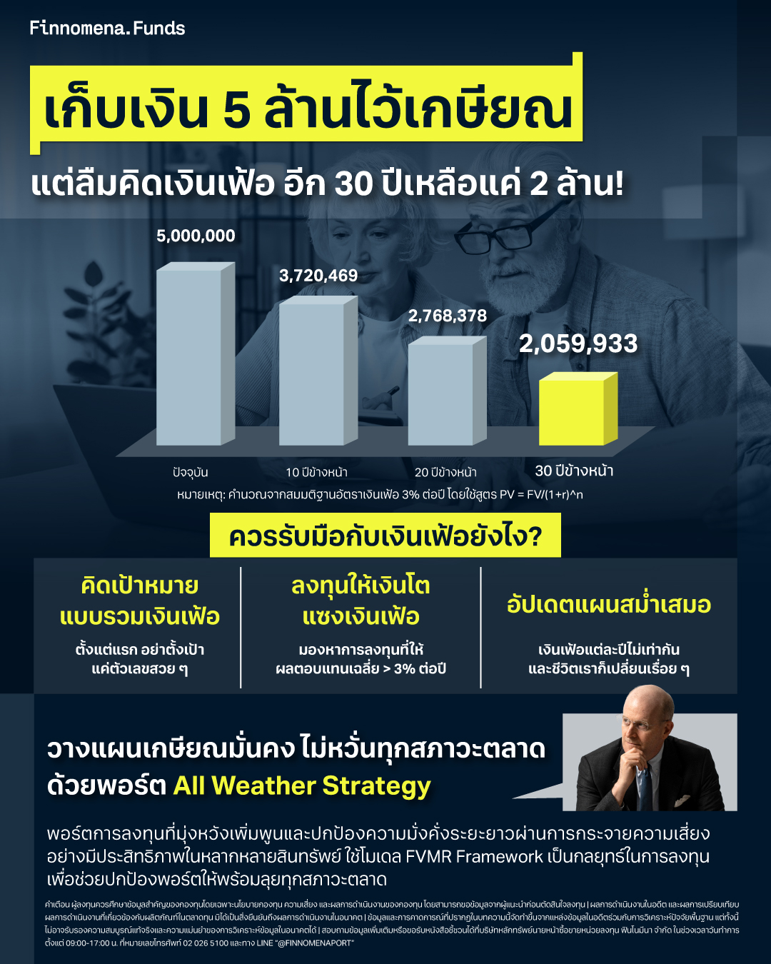 เก็บเงิน 5 ล้านไว้เกษียณ แต่ลืมคิดเงินเฟ้อ อีก 30 ปี เหลือแค่ 2 ล้าน!
