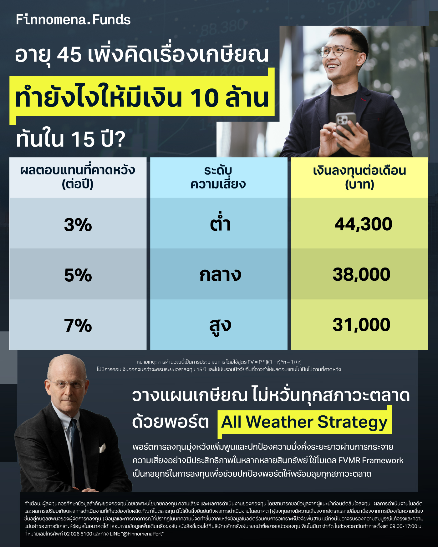 อายุ 45 เพิ่งคิดเรื่องเกษียณ ทำยังไงให้มีเงิน 10 ล้าน ทันใน 15 ปี?