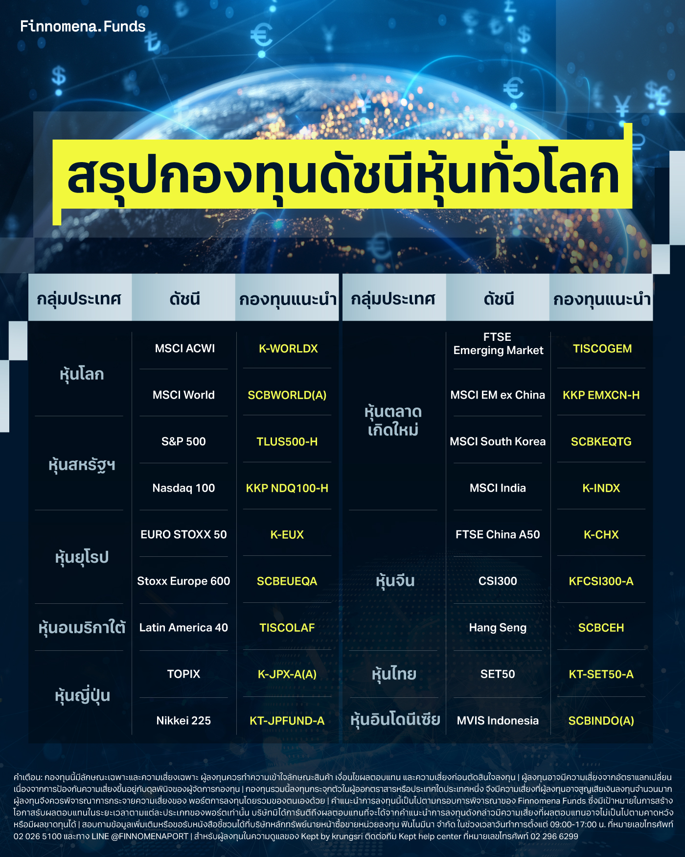 เปิดโพยกองทุนดัชนีหุ้นทั่วโลก: ต้นทุนต่ำ ปังทุก Index ปี 2026