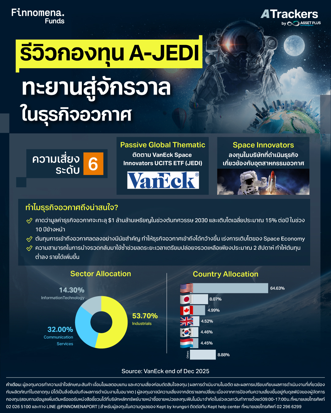 รีวิวกองทุน A-JEDI ทะยานสู่จักรวาลในธุรกิจอวกาศ