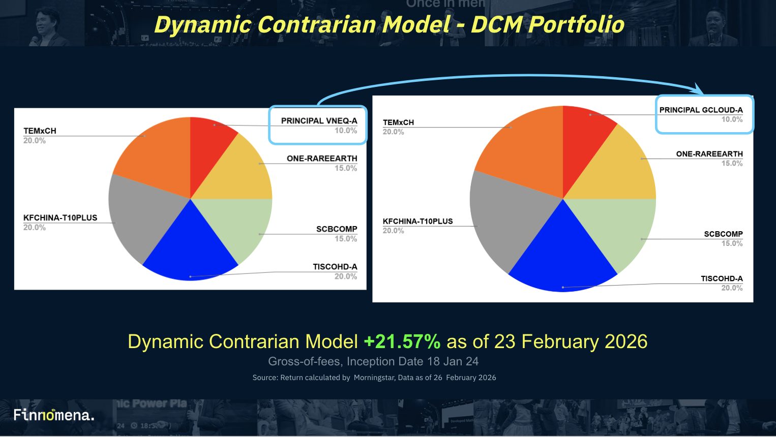DCM
