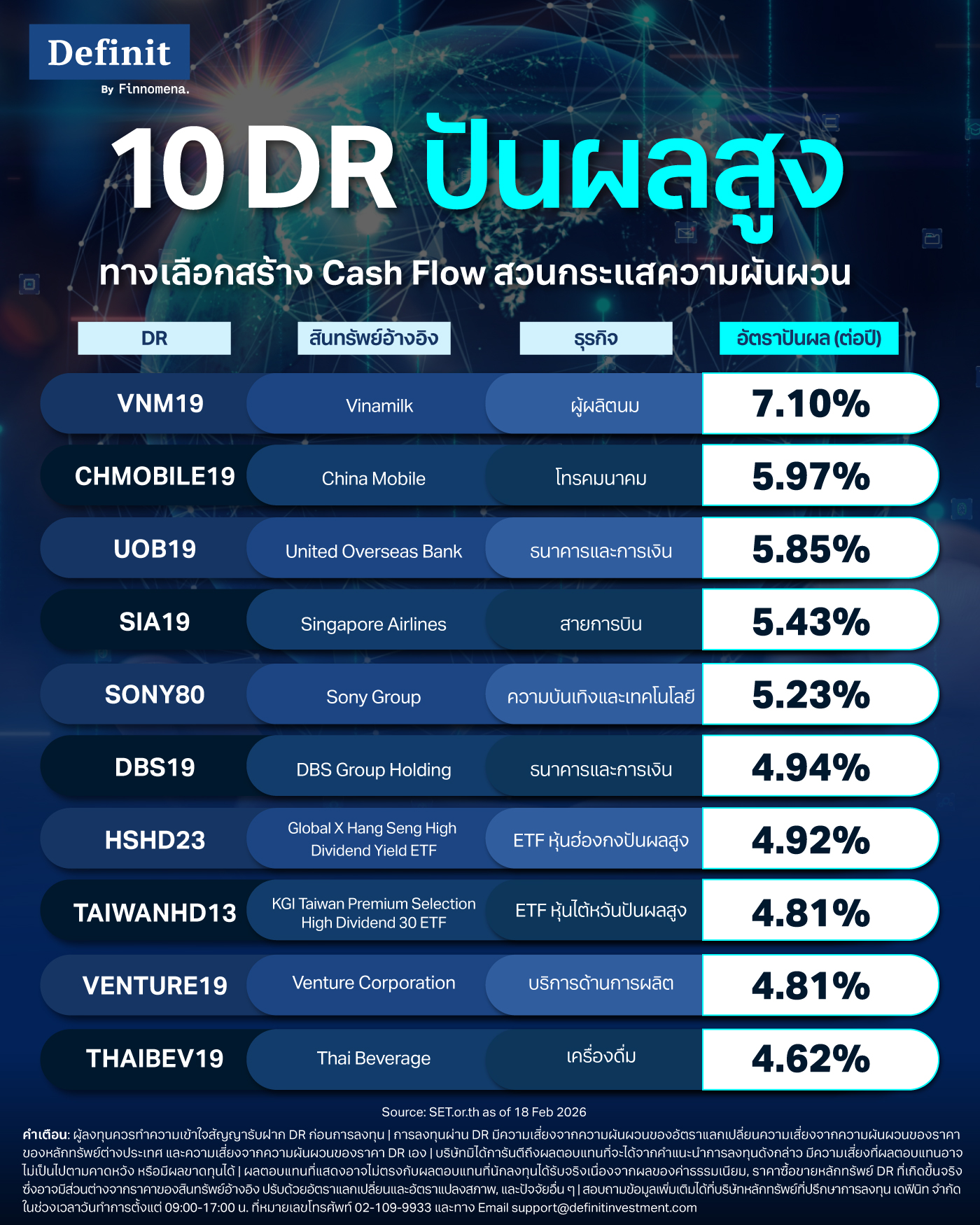 DR ปันผล