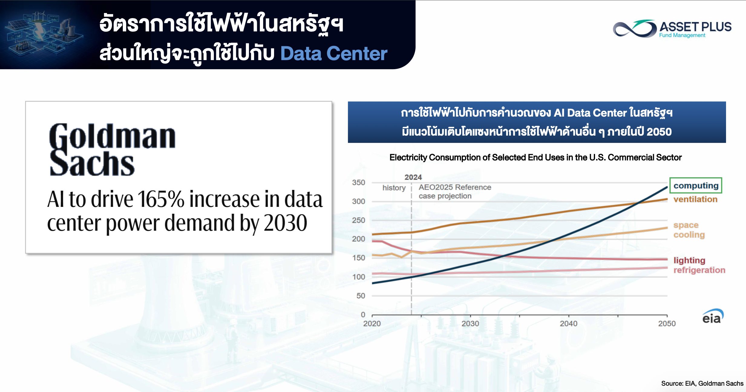 รีวิวกองทุน A-GRID โตไปกับโครงข่ายไฟฟ้ายุคดิจิทัล