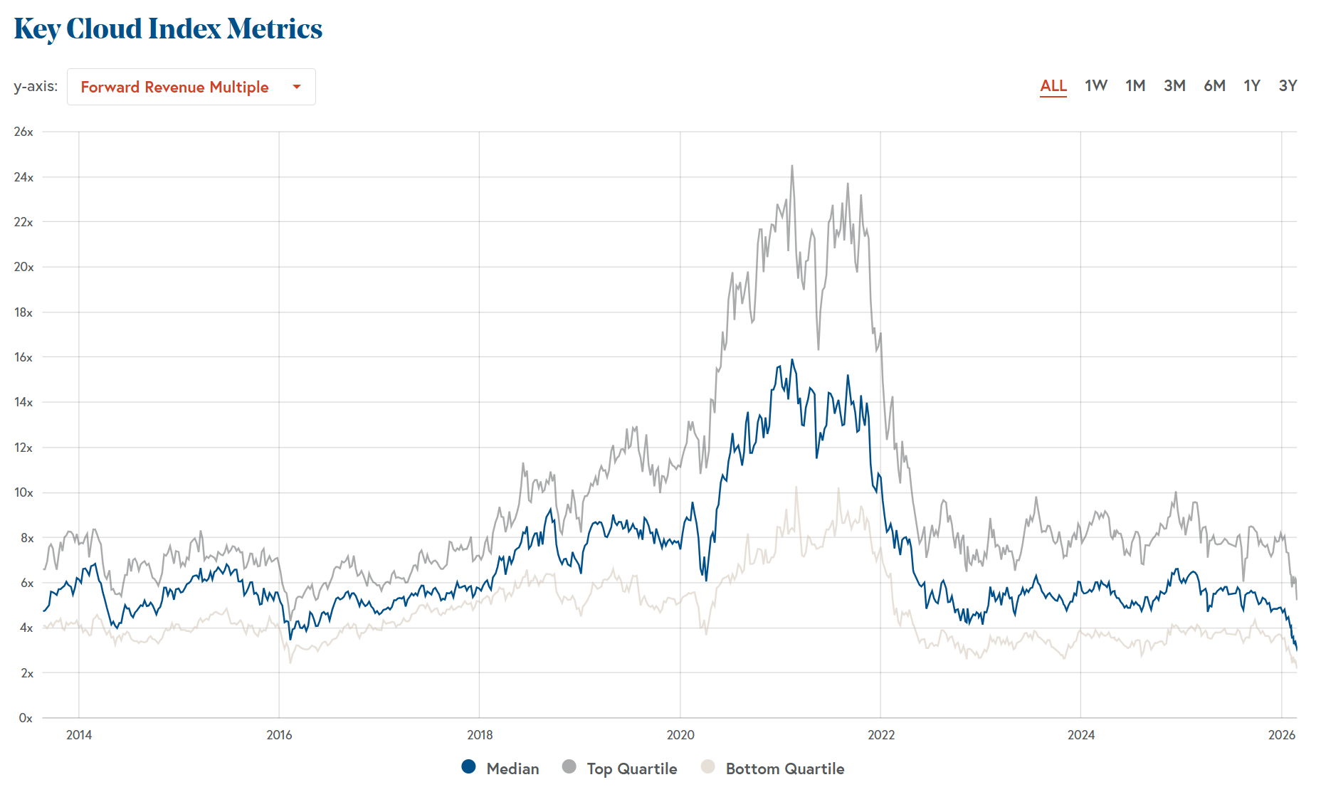 valuation