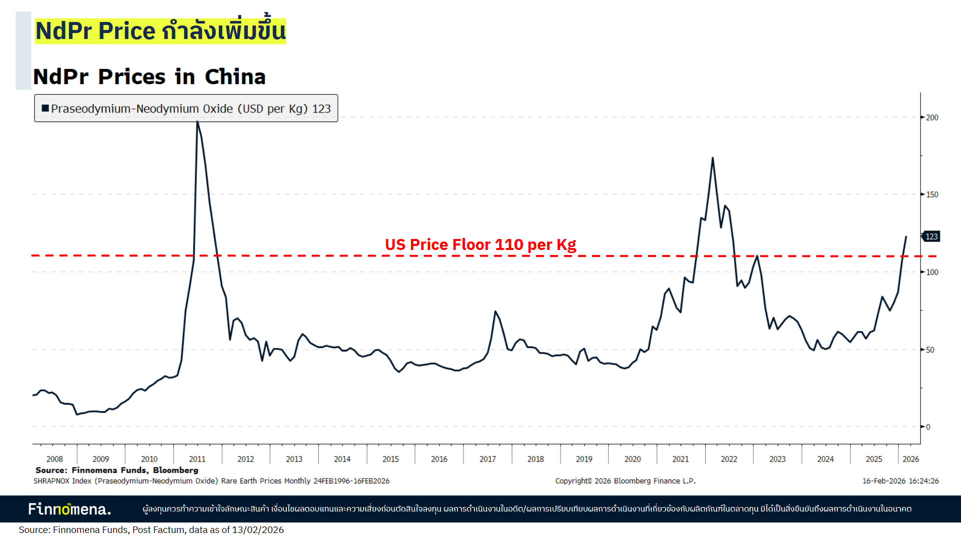 NdPr Price กำลังเพิ่มขึ้น