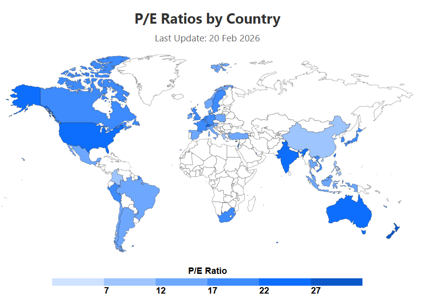 P/E หุ้นอเมริกา