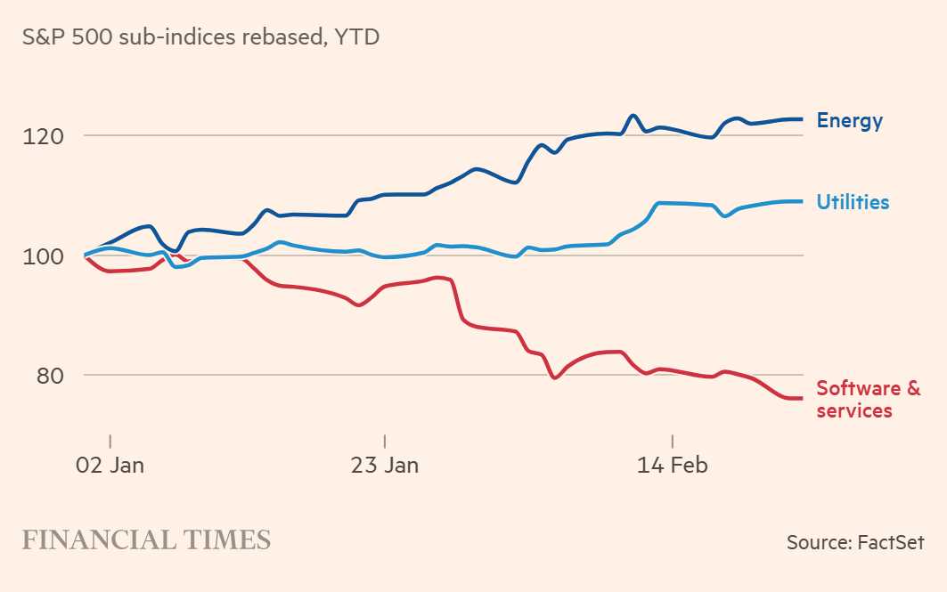S&P 500 Software Sector