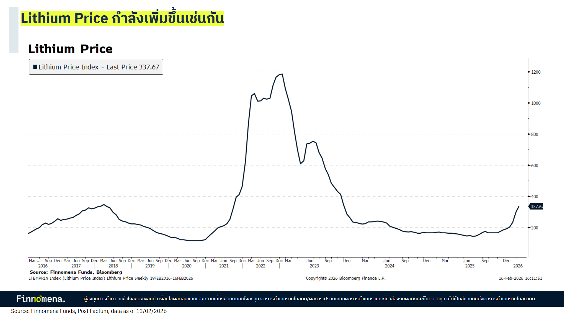 Lithium Price กำลังเพิ่มขึ้นเช่นกัน