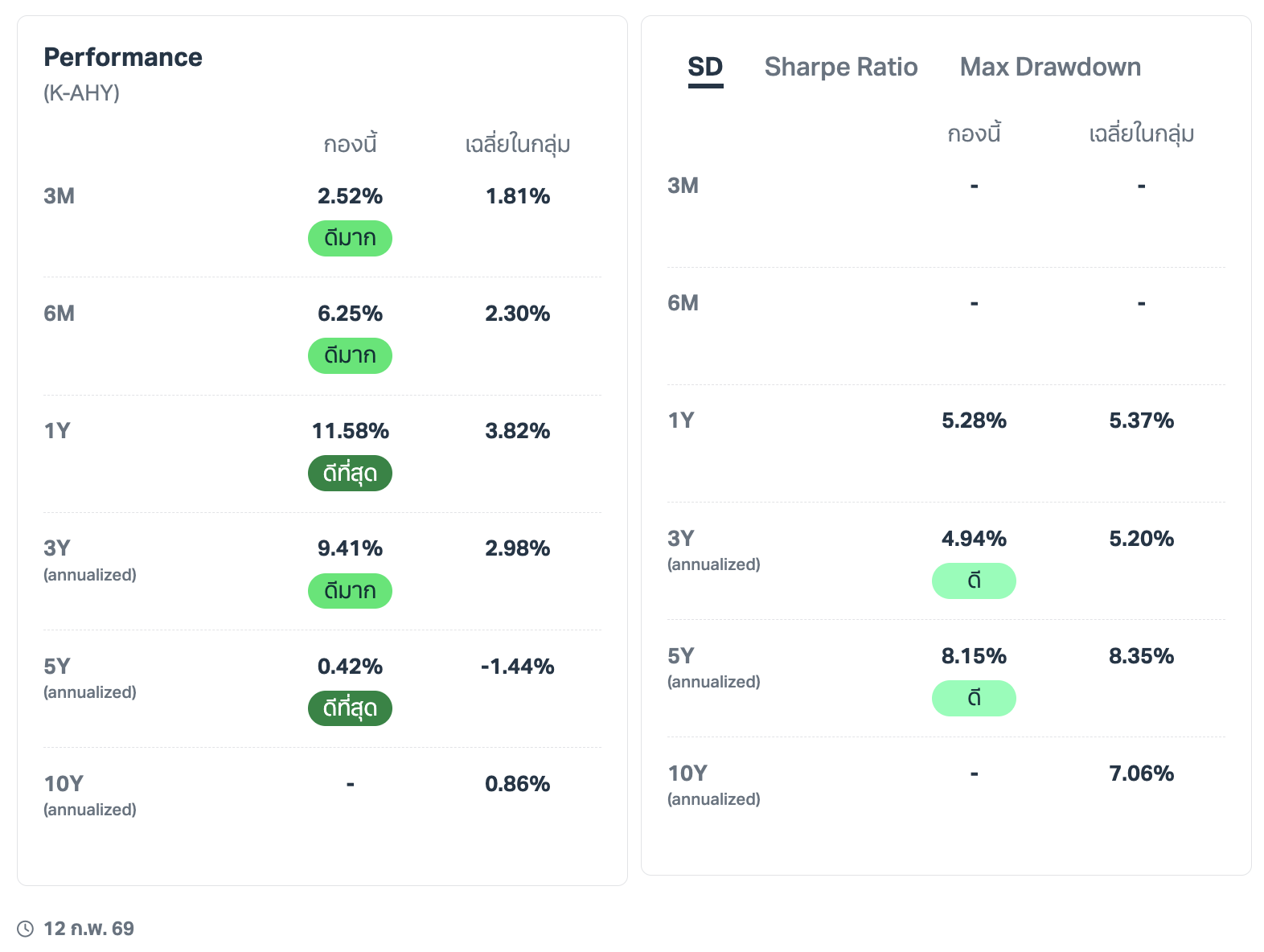 รีวิวกองทุน K-AHY ลุย High Yield Bond เอเชีย เกาะธีมดอกเบี้ยขาลง