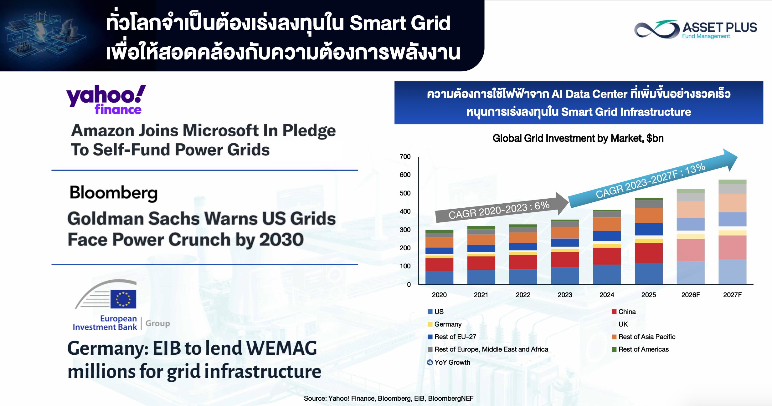 รีวิวกองทุน A-GRID โตไปกับโครงข่ายไฟฟ้ายุคดิจิทัล