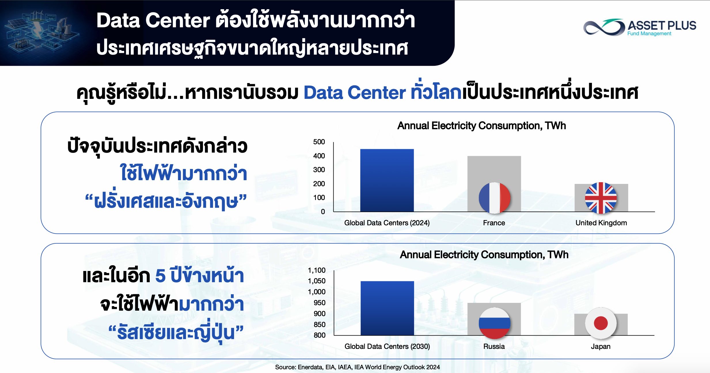 รีวิวกองทุน A-GRID โตไปกับโครงข่ายไฟฟ้ายุคดิจิทัล